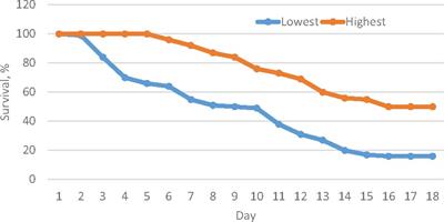 Genetic Variation in Disease Resistance Against White Spot Syndrome Virus (WSSV) in Liptopenaeus vannamei